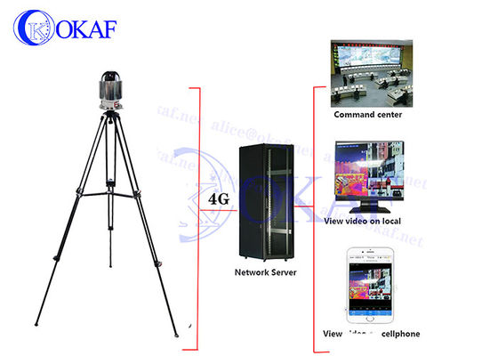 Entwicklungs-Hauben-Kamera Systemauto Spurhaltung CMOS OKAF 4G AI