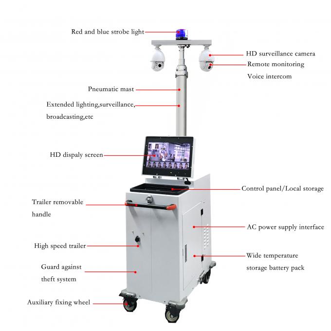 Mobilstations-Aufgaben-dynamischer Notrettungs-Kriminalistik-Anhänger